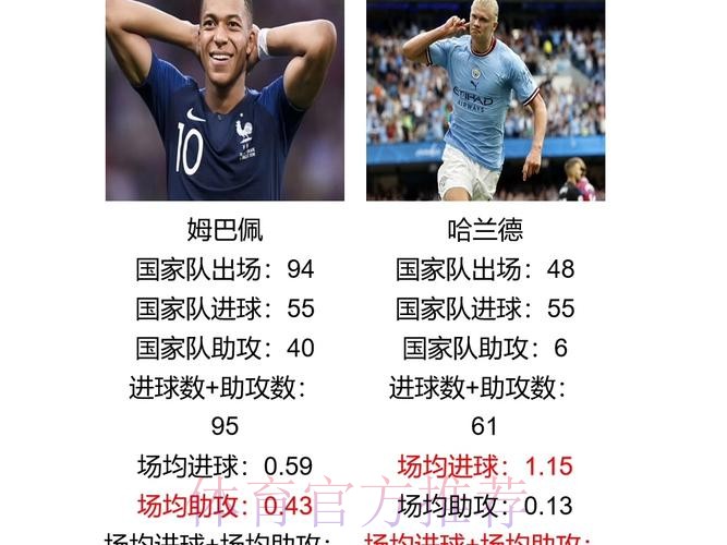 世界杯阿根廷姆巴佩数据统计深度解读 世界杯阿根廷姆巴佩数据统计深度解读