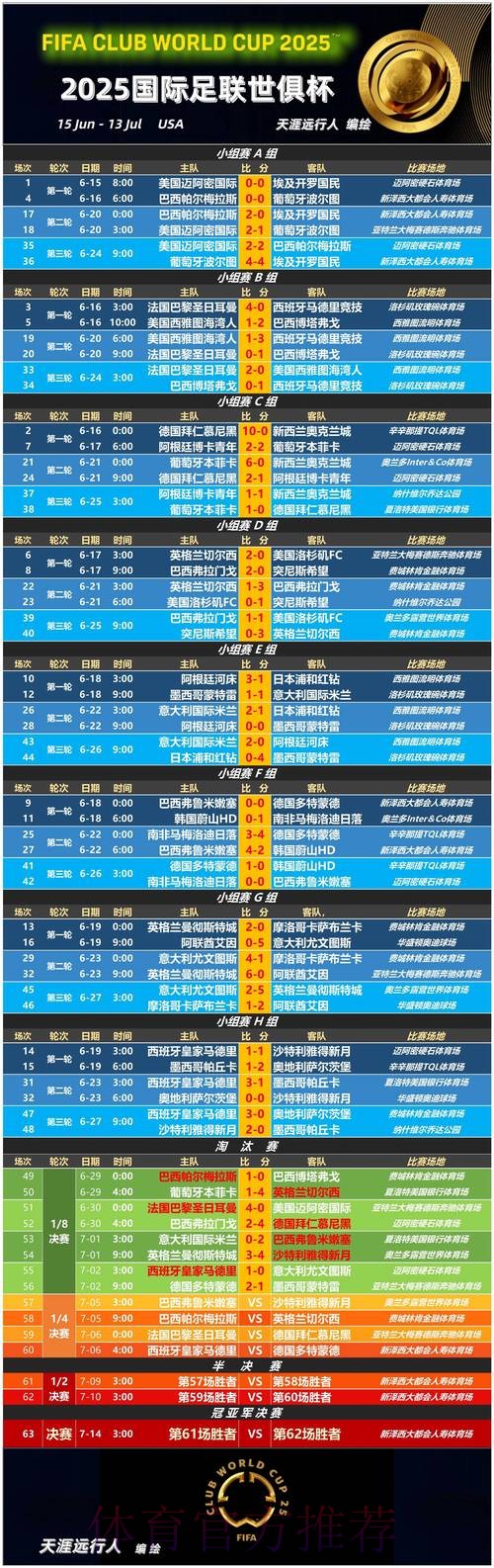 本届世界杯法国贝林厄姆数据统计完整指南 本届世界杯法国贝林厄姆数据统计完整指南