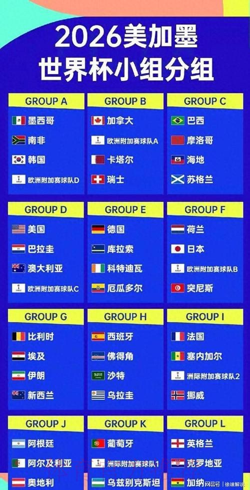 2026美加墨世界杯球队名单更新 2026美加墨世界杯球队名单更新