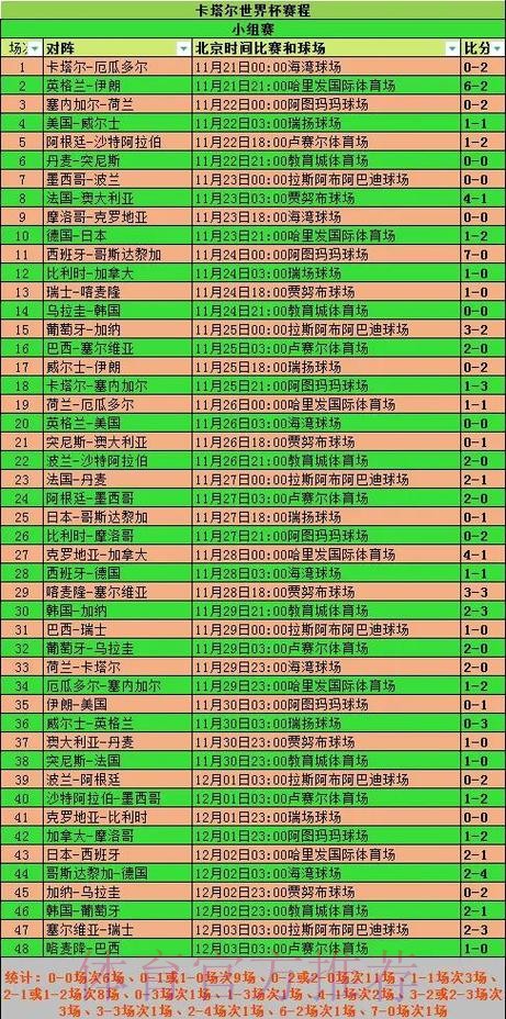 世界杯盘口分析一览 世界杯盘口分析一览