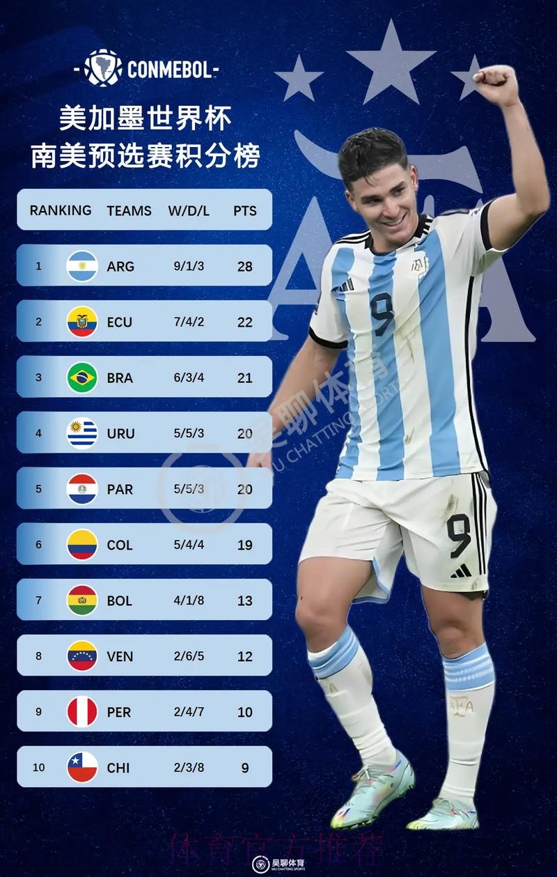2026美加墨世界杯积分榜靠谱吗 2026美加墨世界杯积分榜靠谱吗