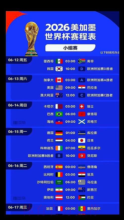 2026美加墨世界杯积分规则入口