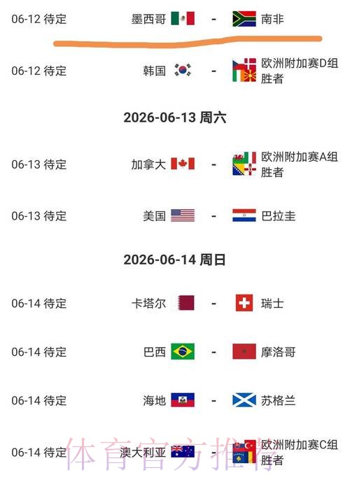 2026美加墨世界杯球队名单规则
